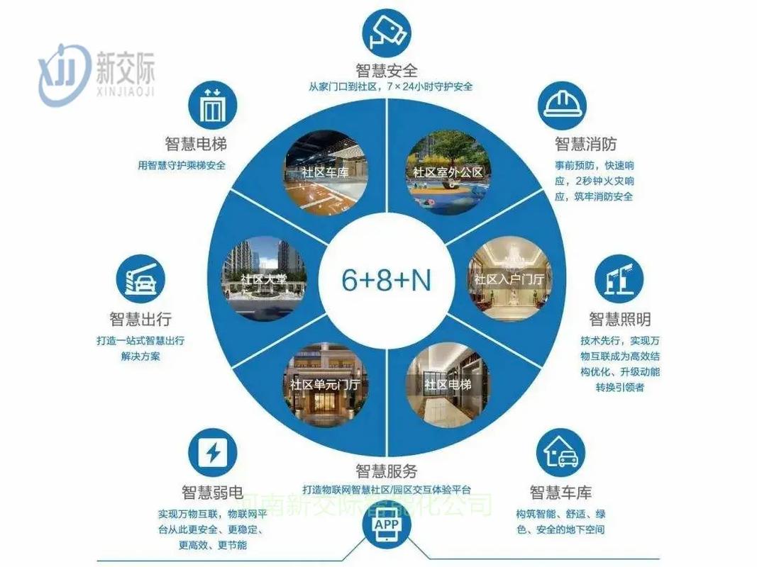 智慧城市浪潮下的物业管理新篇章 项城模式与智慧停车安防的融合实践