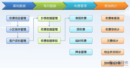 物业管理系统 构成、实现与核心功能解析