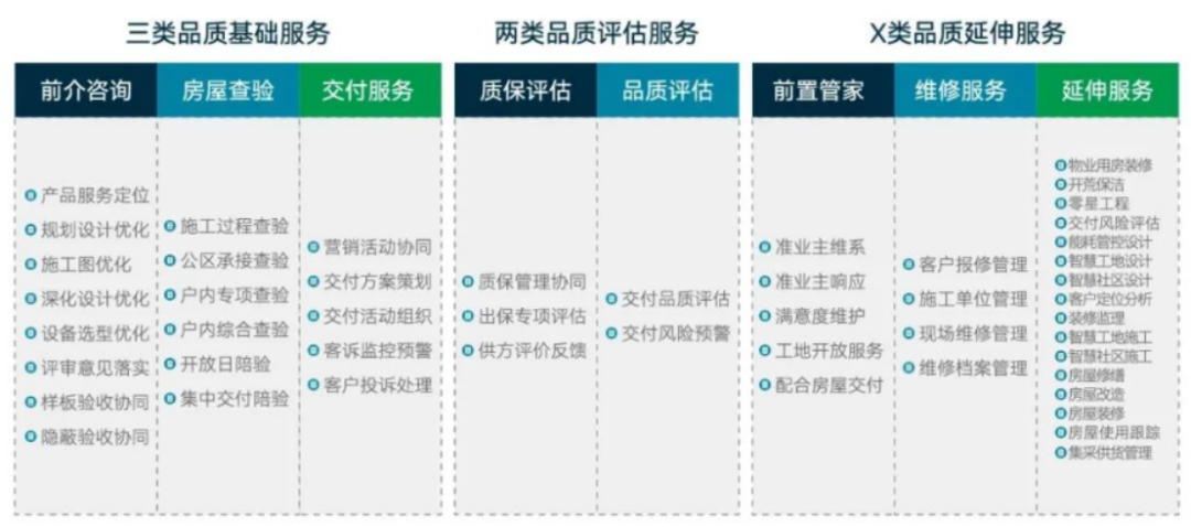 服务关乎物业根本！洞悉服务设计的四大趋势 | 服务力峰会序篇①