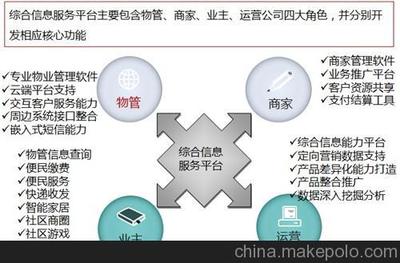 东莞市奇林智能科技 引领物业管理新未来的智能家居整体解决方案