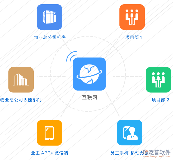 智能融合 物业管理系统的现代化革新路径